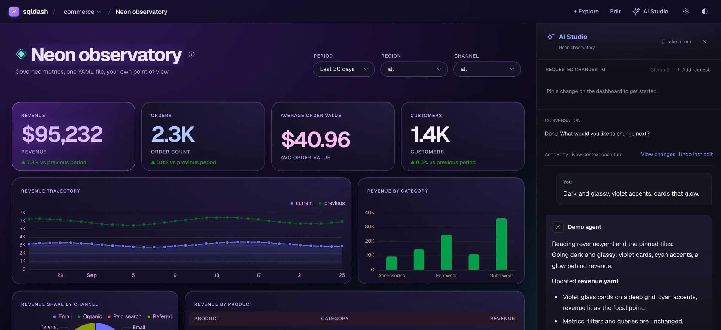 The same dashboard with the Neon observatory css block